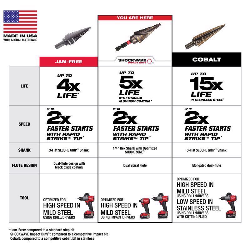 Milwaukee Shockwave #1 X 3.75 in. L High Speed Steel Impact Step Drill Bit Quick-Change Hex Shank 1