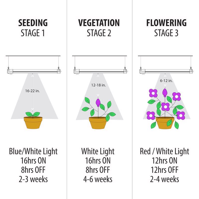 Feit Grow Fixtures Hydroponic Grow Light 27 W