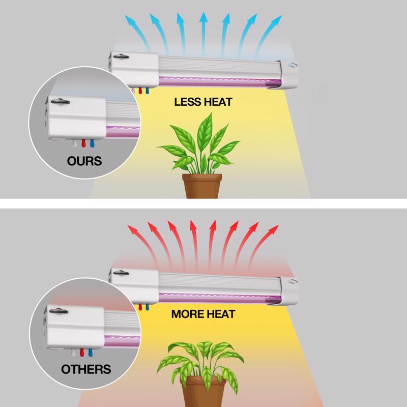 Feit Grow Fixtures Hydroponic Grow Light 27 W