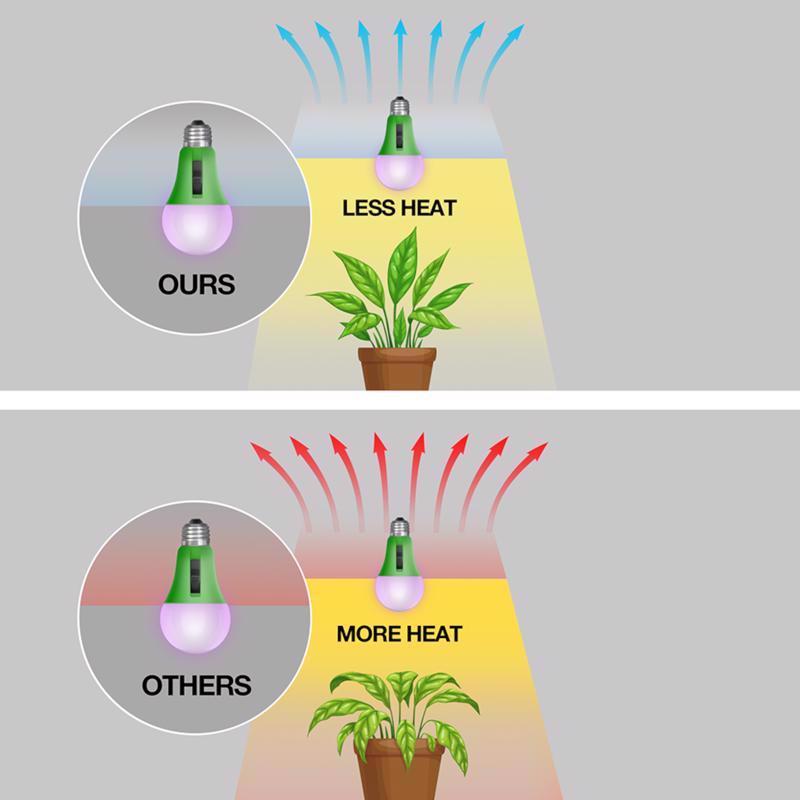 Feit A21 E26 (Medium) LED Grow Light Color Changing 17 Watt Equivalence