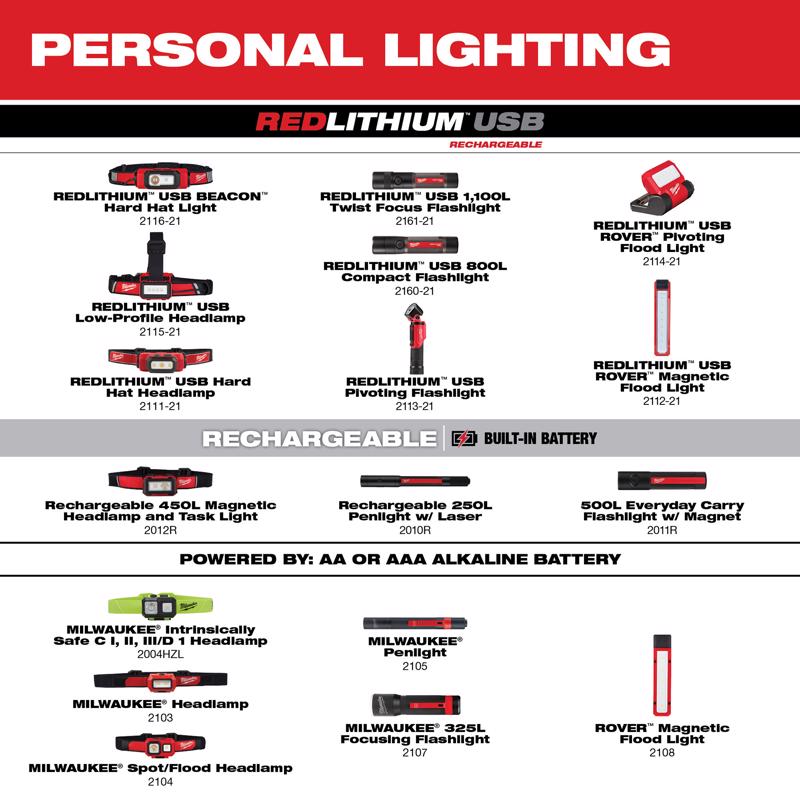 Milwaukee 500 lm Black/Red LED Rechargeable Flashlight