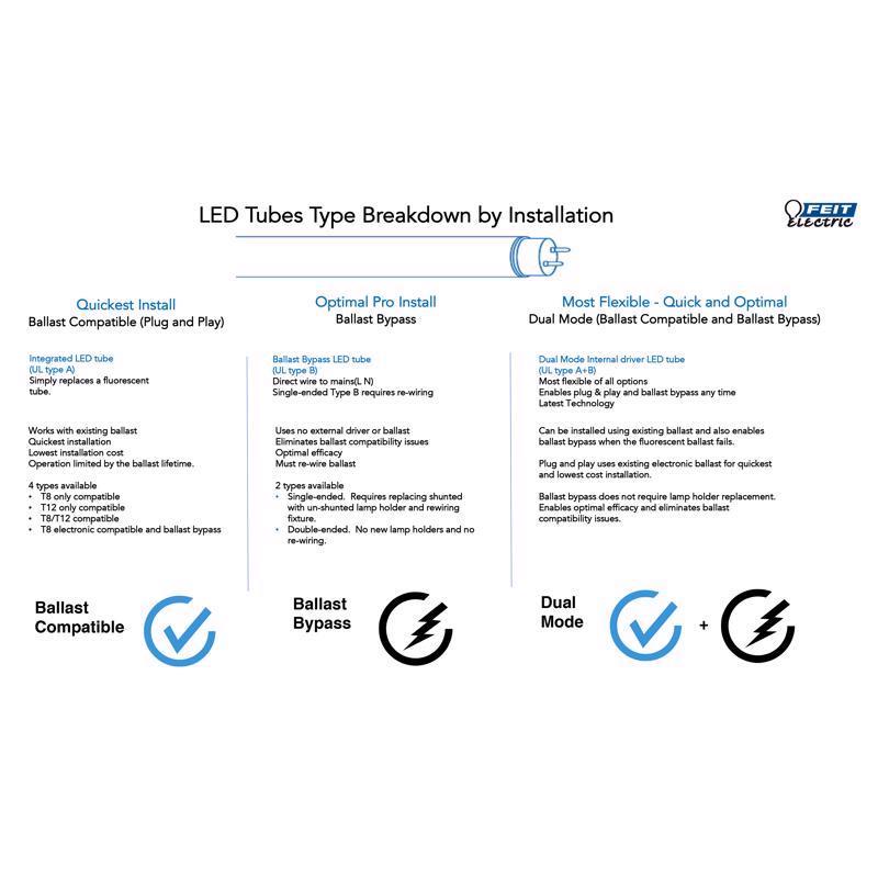 Feit Linear T8 Cool White 48 in. Bi-pin Linear LED Linear Lamp 32 Watt Equivalence 2 pk