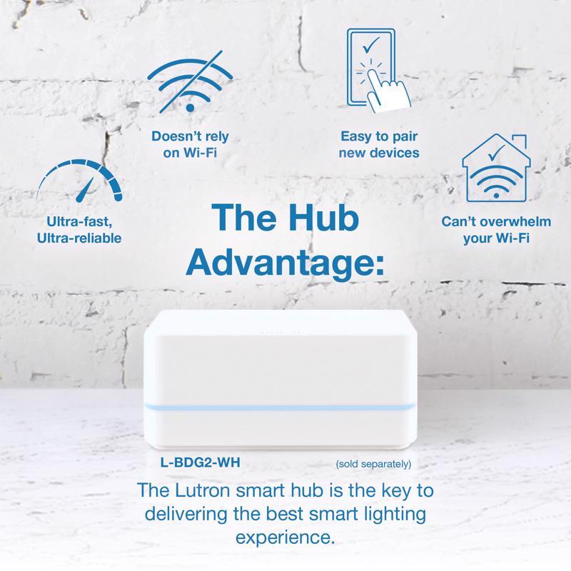 Lutron Caseta White 150 W Toggle Smart-Enabled Dimmer Switch