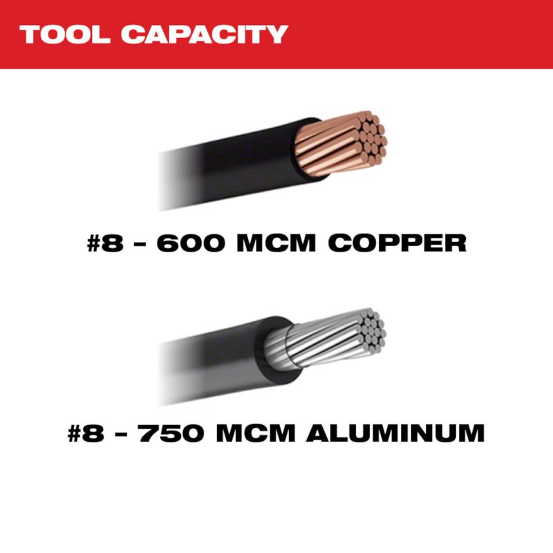 Milwaukee M12 10-1/2 in. L Black/Red Cable Cutter Kit