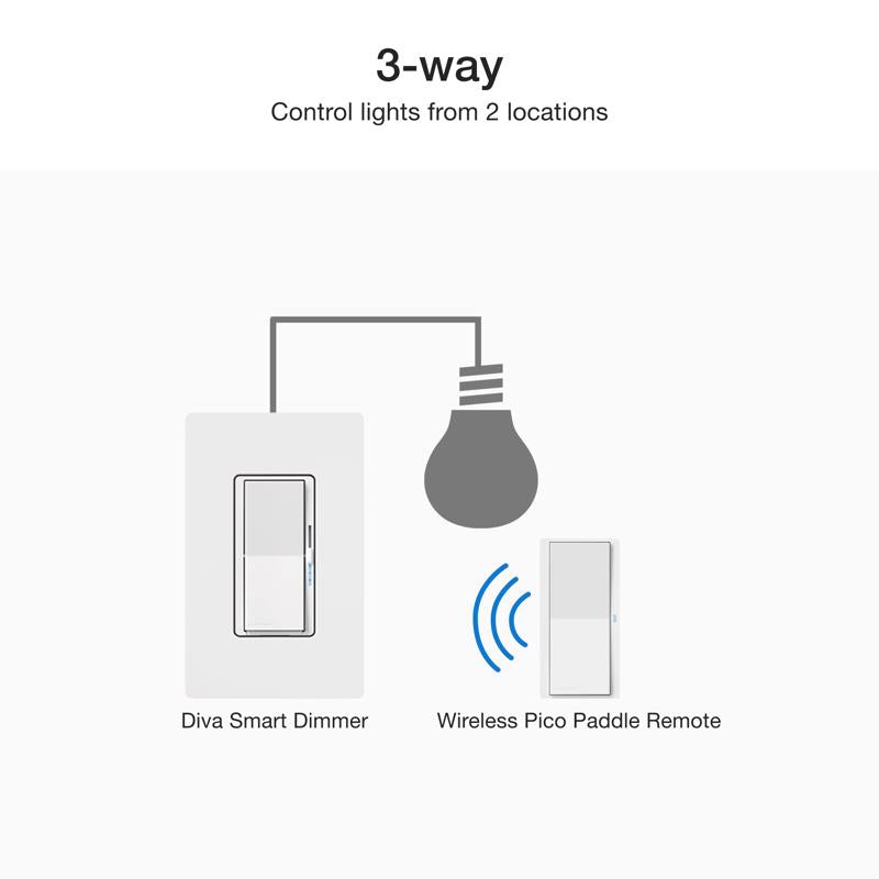 Lutron Diva 3-Way Smart-Enabled Dimmer and Remote White