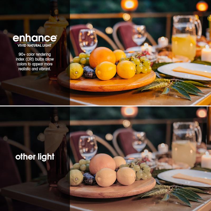 Feit G16.5 E12 (Candelabra) Filament LED Bulb Soft White 40 Watt Equivalence 2 pk