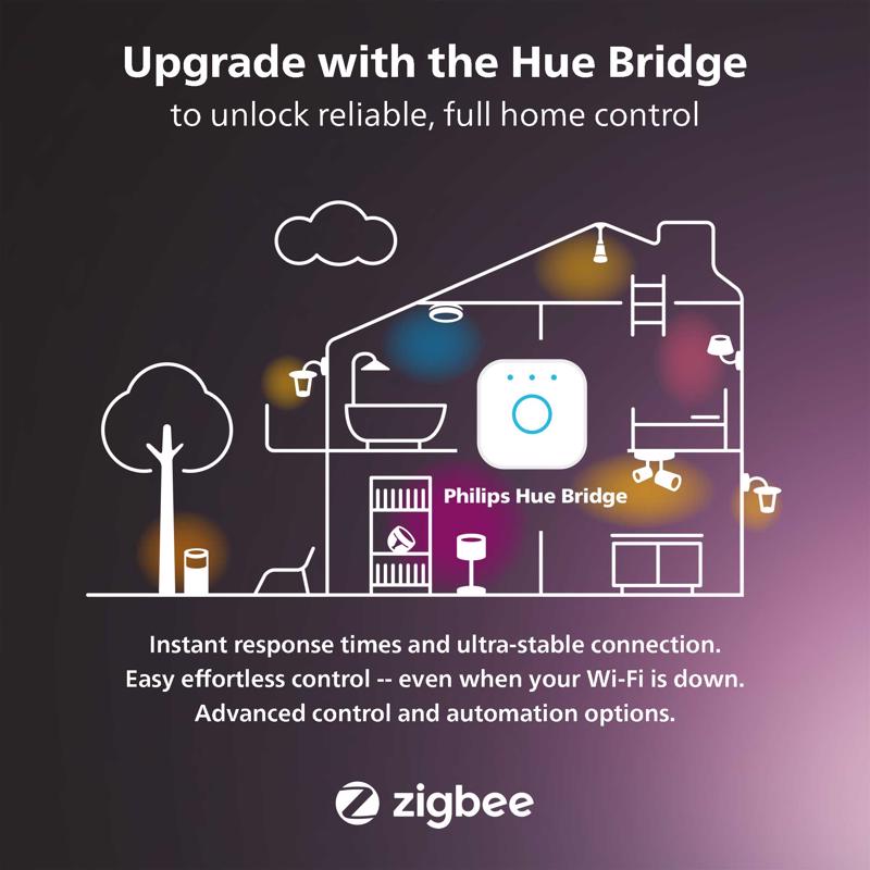 Philips HUE BR30 E26 (Medium) Smart-Enabled LED Bulb White 85 Watt Equivalence