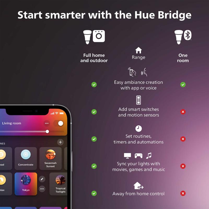 Philips HUE A19 E26 (Medium) Smart-Enabled LED Bulb Starter Kit Cool White 75 Watt Equivalence 2 pk
