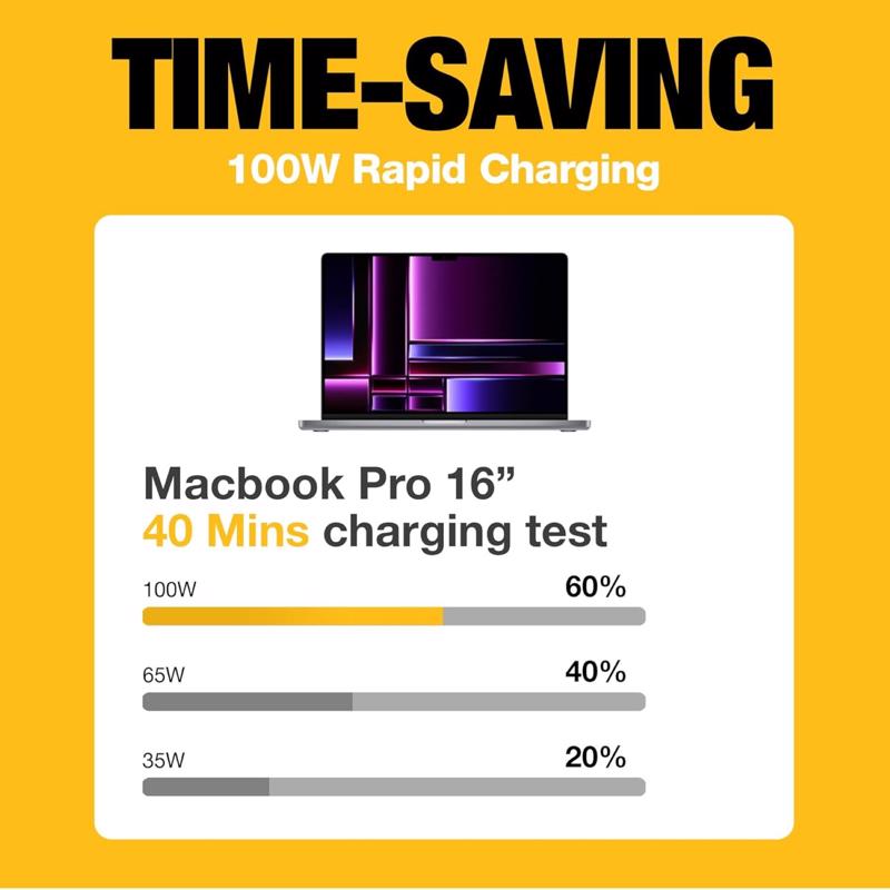 DeWalt 2 Port USB C Car Charger