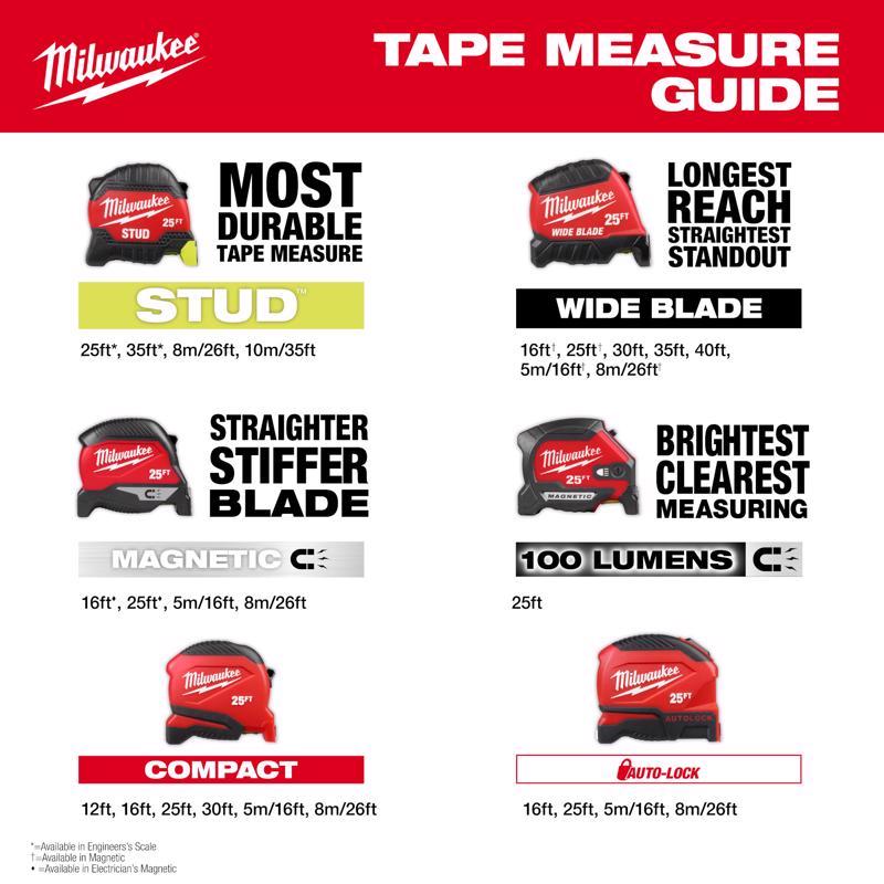 Milwaukee 25 ft. L X 2.33 in. W Compact Tape Measure