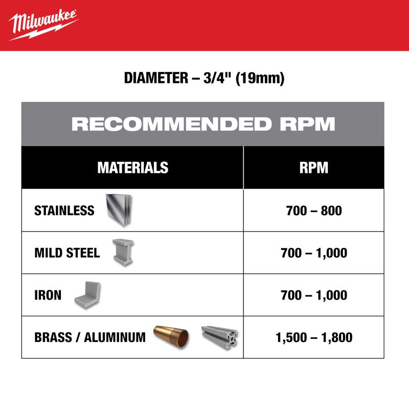 Milwaukee 1/4 in. Carbide Grit Brad/Pilot Point 3/4 in. L X 3/8 in. D Hole Cutter