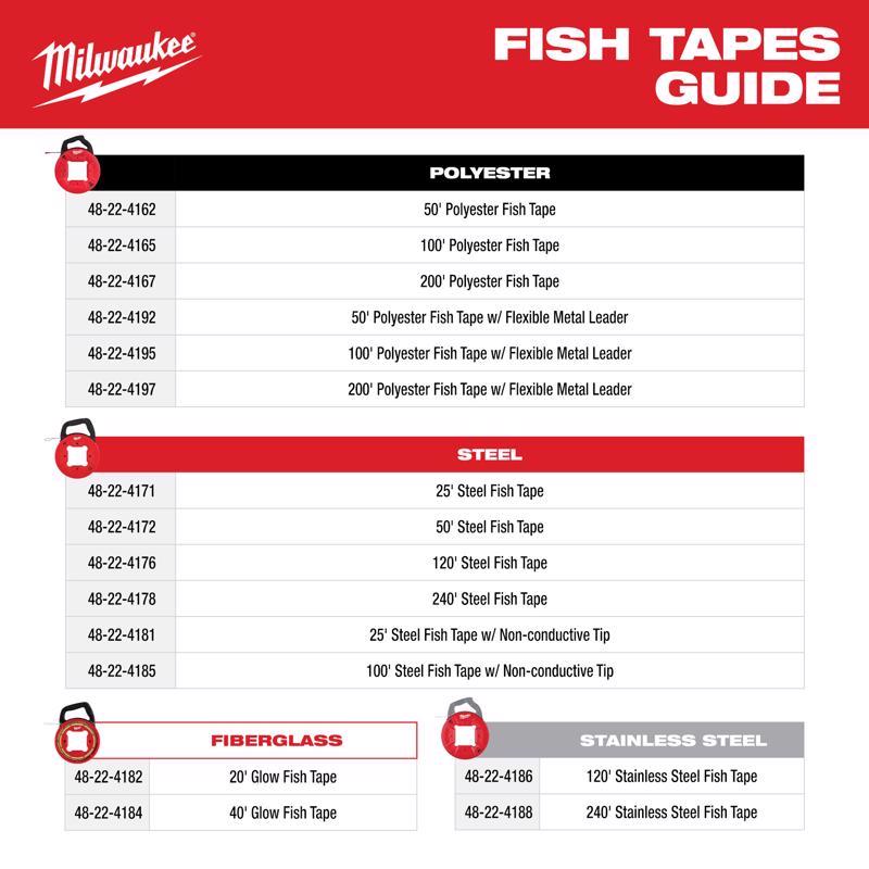 Milwaukee 50 ft. L Poly Fish Tape