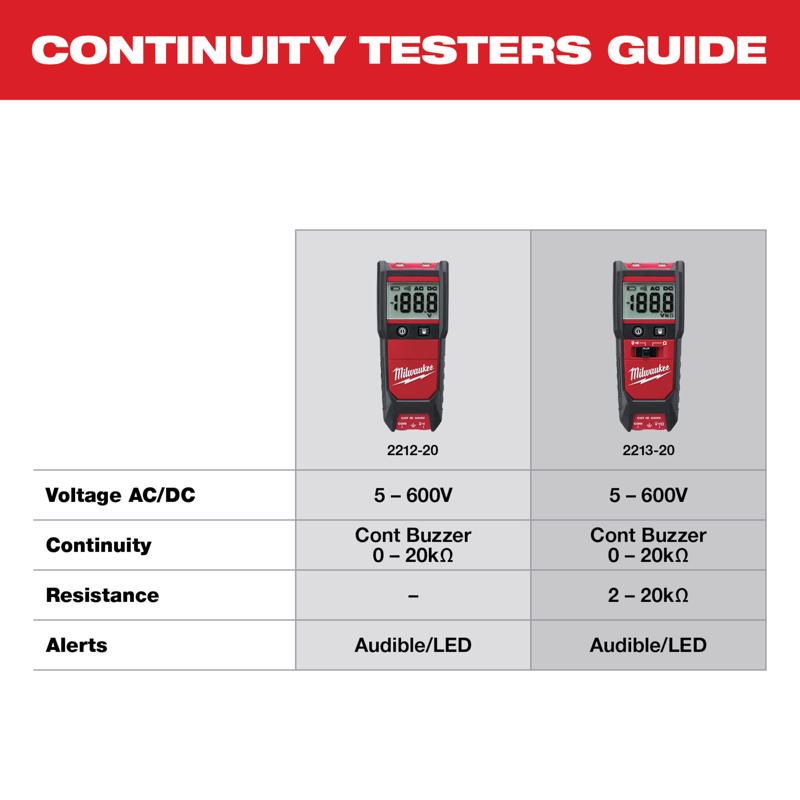 Milwaukee LCD Voltage Tester