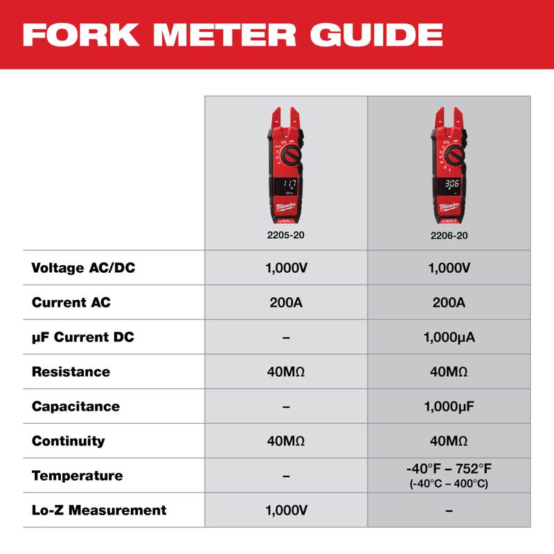 Milwaukee LCD Voltage Tester