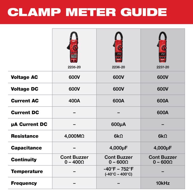 Milwaukee 752 F Digital Clamp Meter