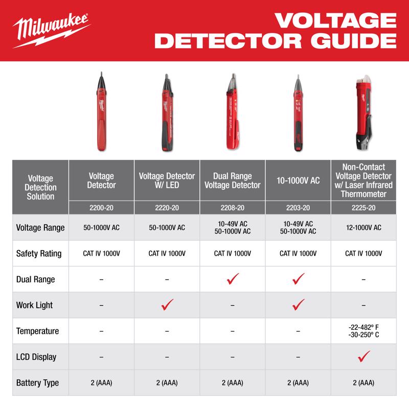 Milwaukee Non-Contact Voltage Tester
