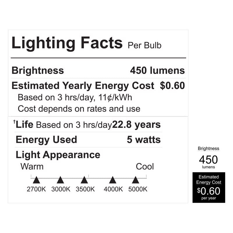 Feit PAR20 E26 (Medium) Smart-Enabled LED Bulb Adjustable White 50 Watt Equivalence