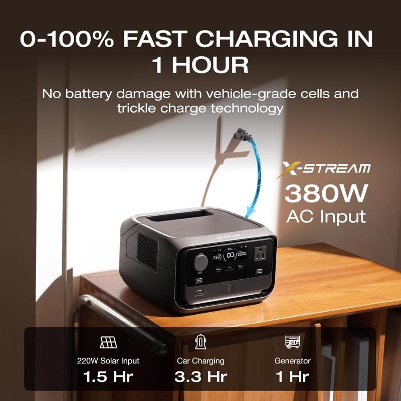 EcoFlow River 3 286 W Solar and Battery Portable Power Station