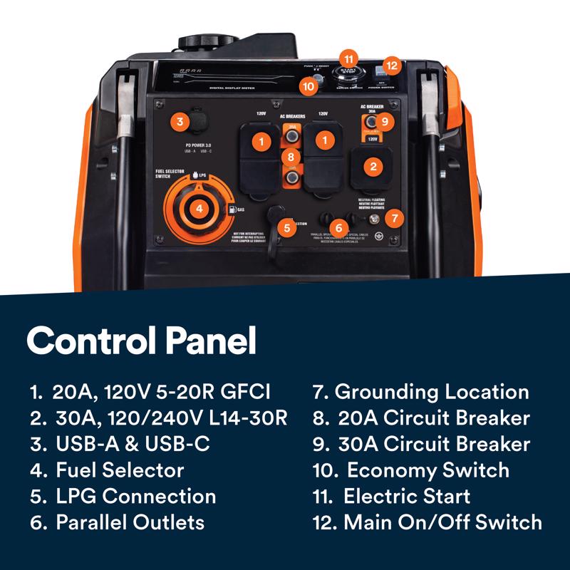 Generac 3000 W Inverter Generator
