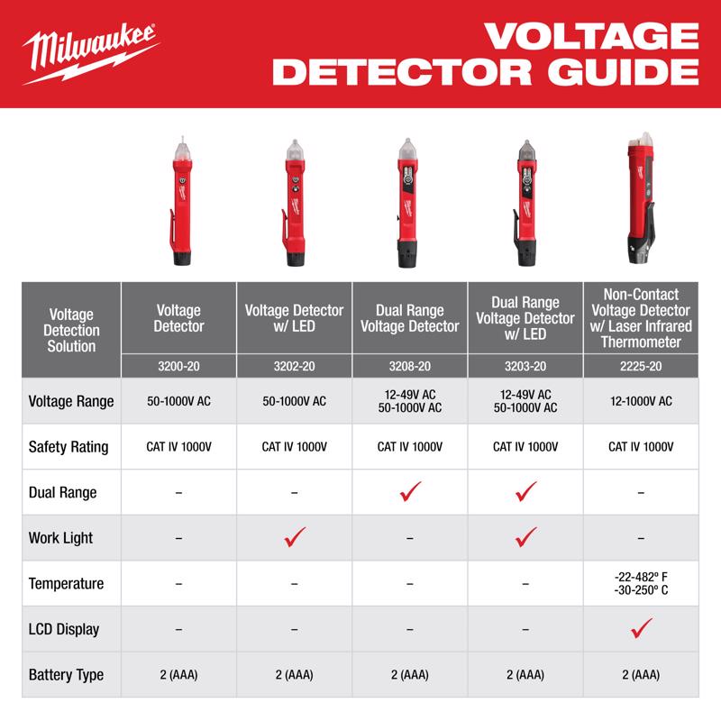 Milwaukee 12-1000 V Dual Range Voltage Detector