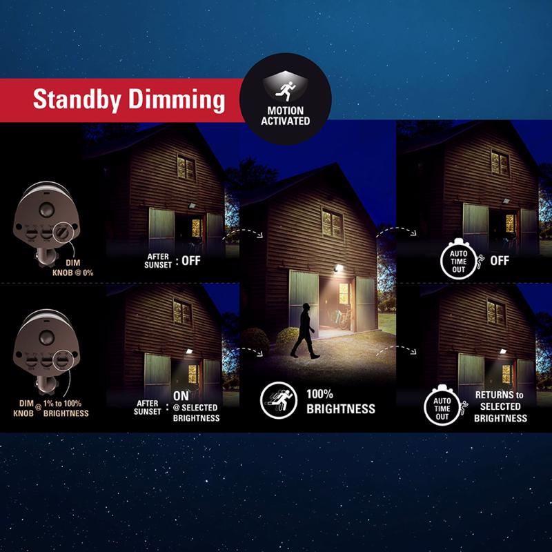 Halo Motion-Sensing Hardwired LED White Floodlight