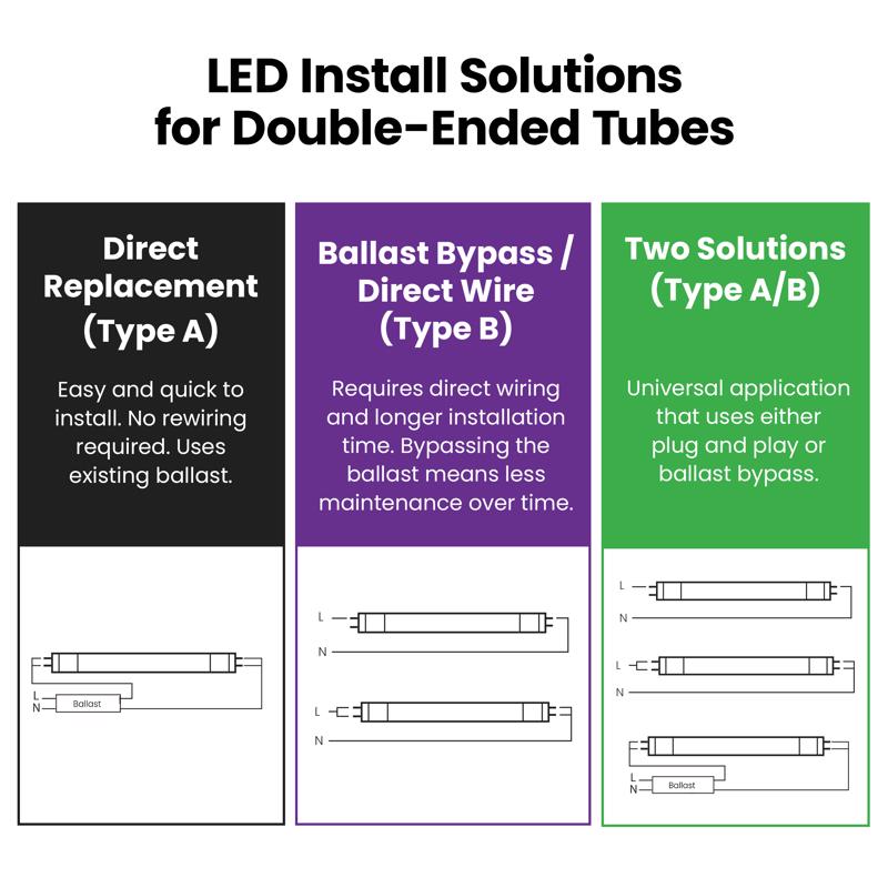 Feit Electric Linear Adjustable White 48 in. Bi-Pin T12 LED Tube 40 Watt Equivalence 10 pk