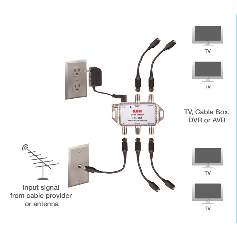 RCA Indoor TV 2 Port Distribution Amplifier
