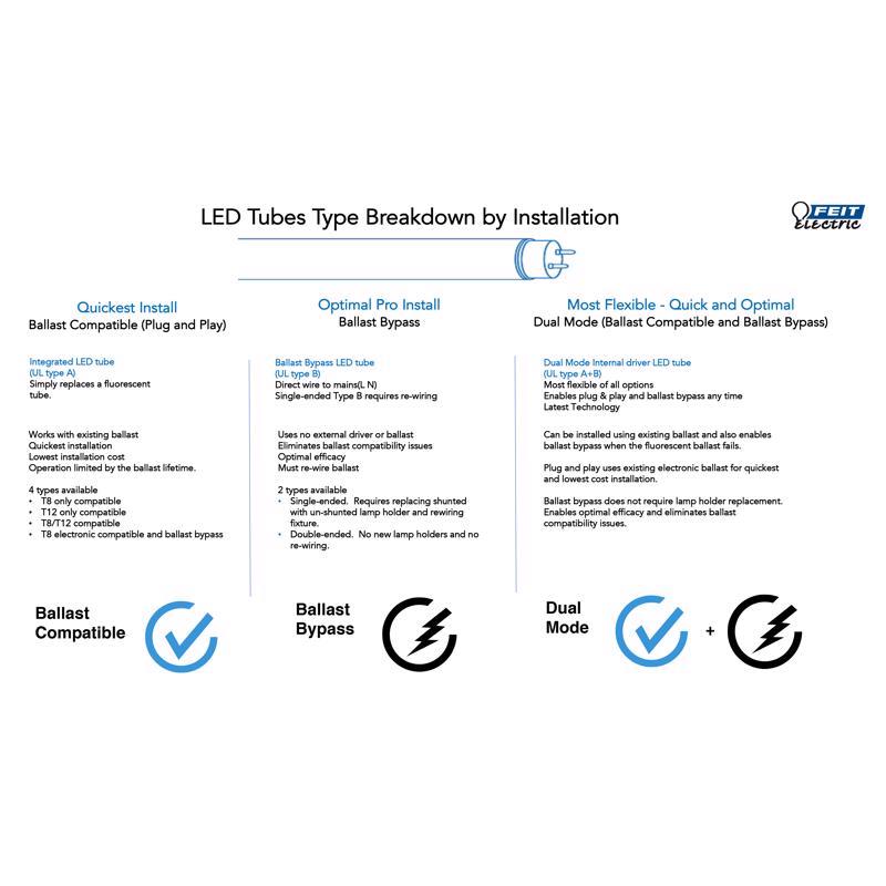 Feit Linear T8 G13 (Medium Bi-Pin) LED Bulb Warm White 40 Watt Equivalence