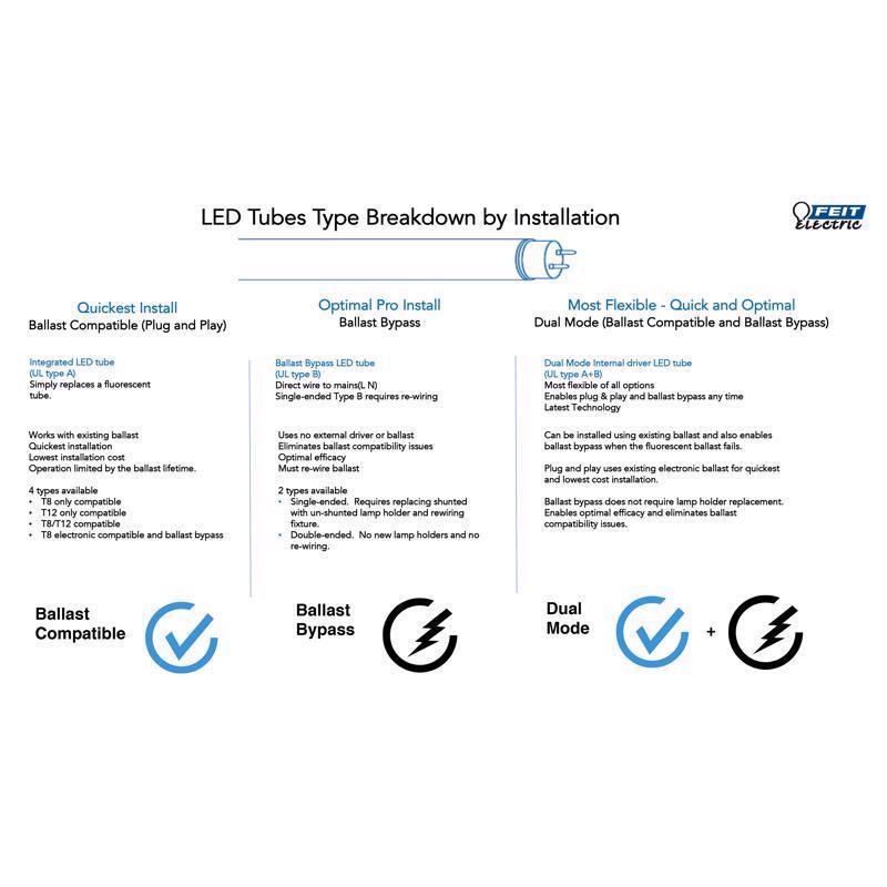 Feit Plug & Play T8 Daylight 47.7 in. Bi-Pin Linear LED Bulb 32 Watt Equivalence 2 pk