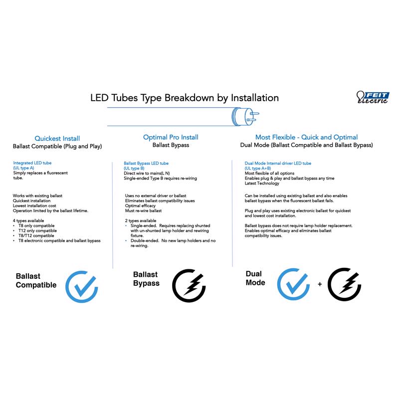 Feit Plug & Play T8 Warm White 47.8 in. G13 Linear LED Bulb 32 Watt Equivalence 2 pk