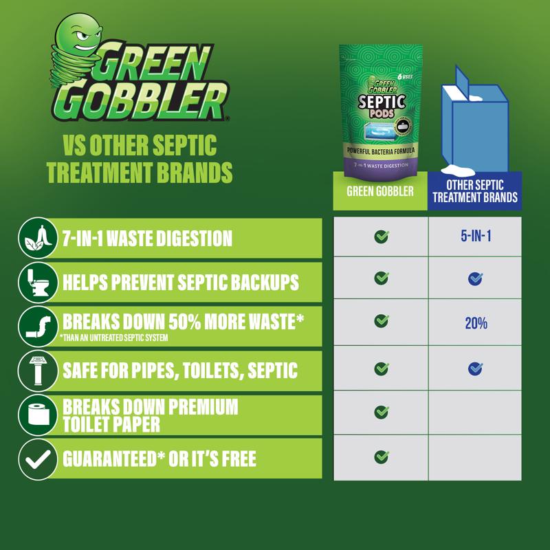 Green Gobbler Tablet Septic System Cleaner 6 ct