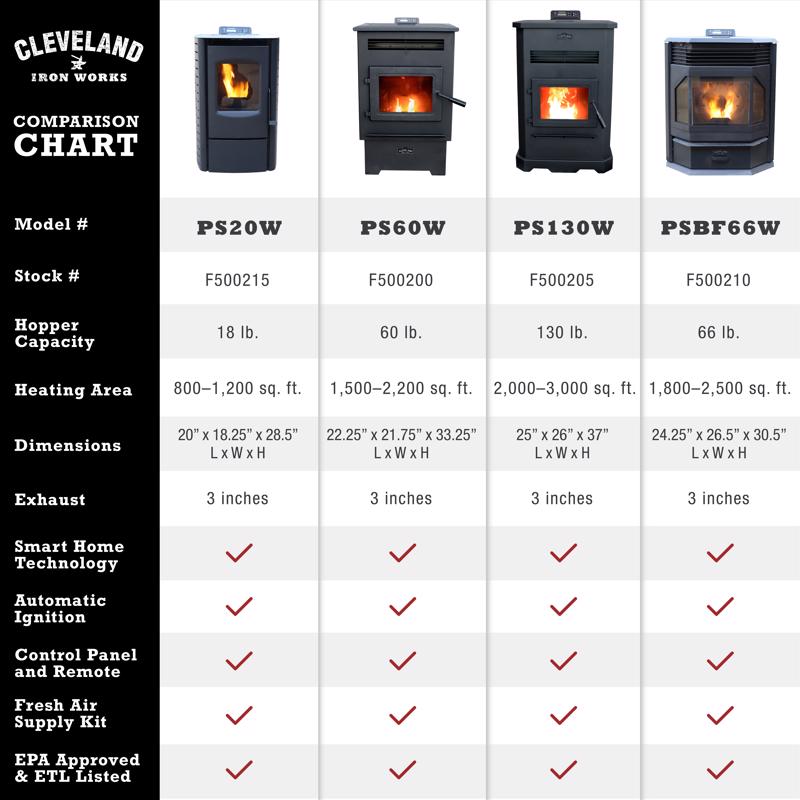 Cleveland Iron Works EPA Certified 800 sq ft Wood Pellet Stove 18 lb. cap. Hopper