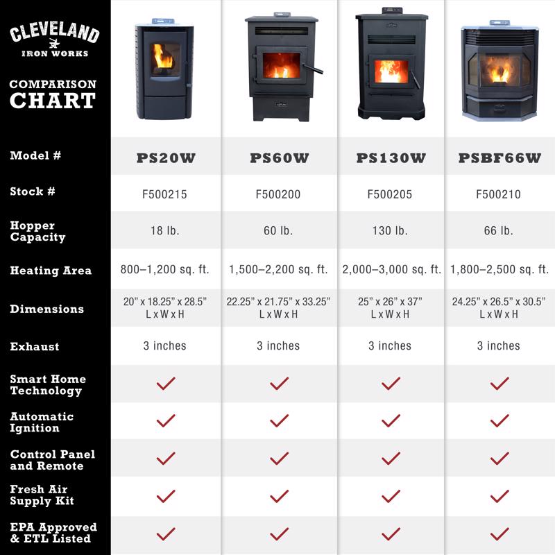 Cleveland Iron Works EPA Certified 2500 sq ft Wood Pellet Stove 130 lb. cap. Hopper
