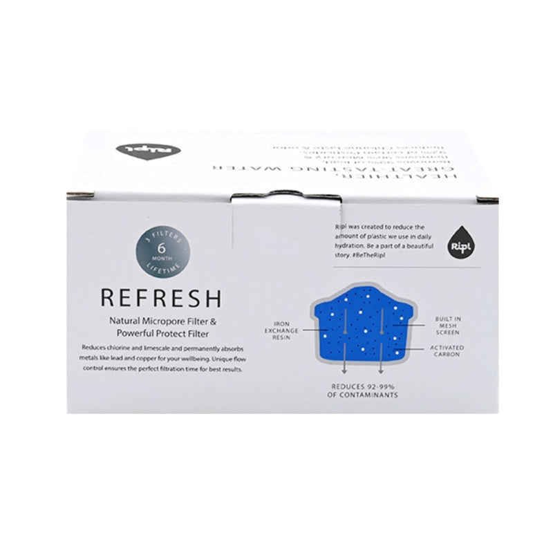 Ripl Water Pitcher Replacement Pitcher Filter