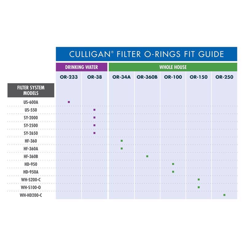 Culligan 4 in. D Rubber Replacement O-Ring