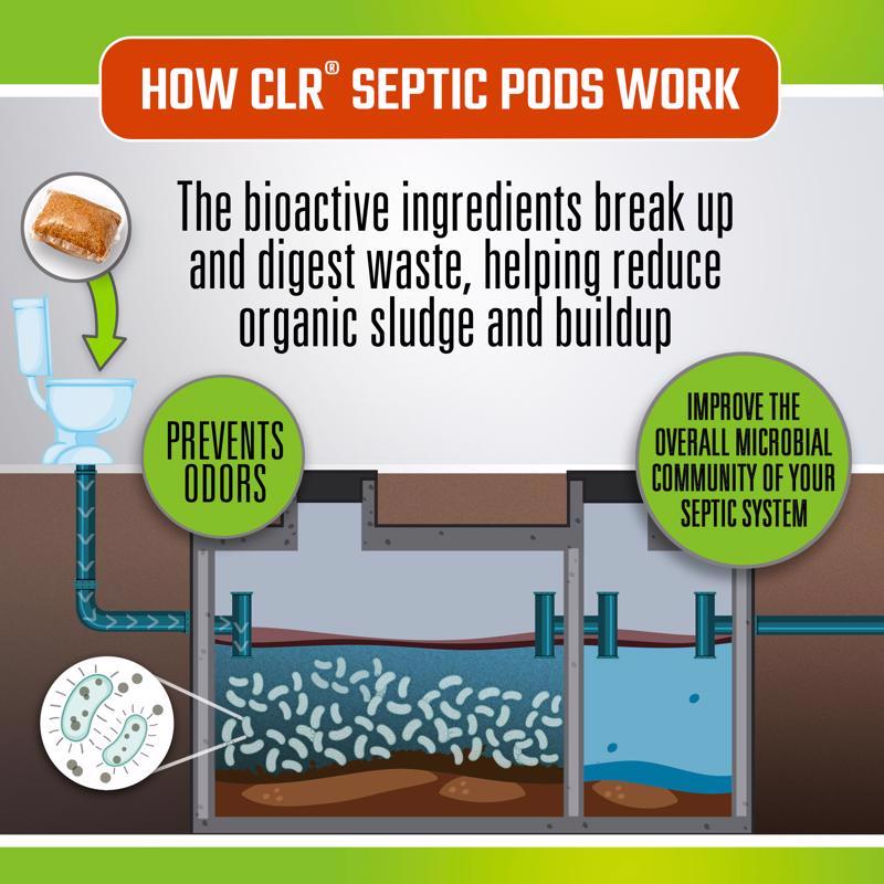 CLR Brands Pods Septic System Treatment and Cleaner 5.29 oz