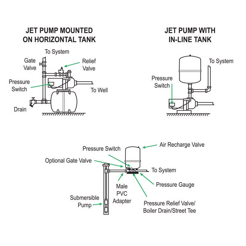 Reliance Water Systems 14 gal Pre-Charged Vertical Pressure Well Tank