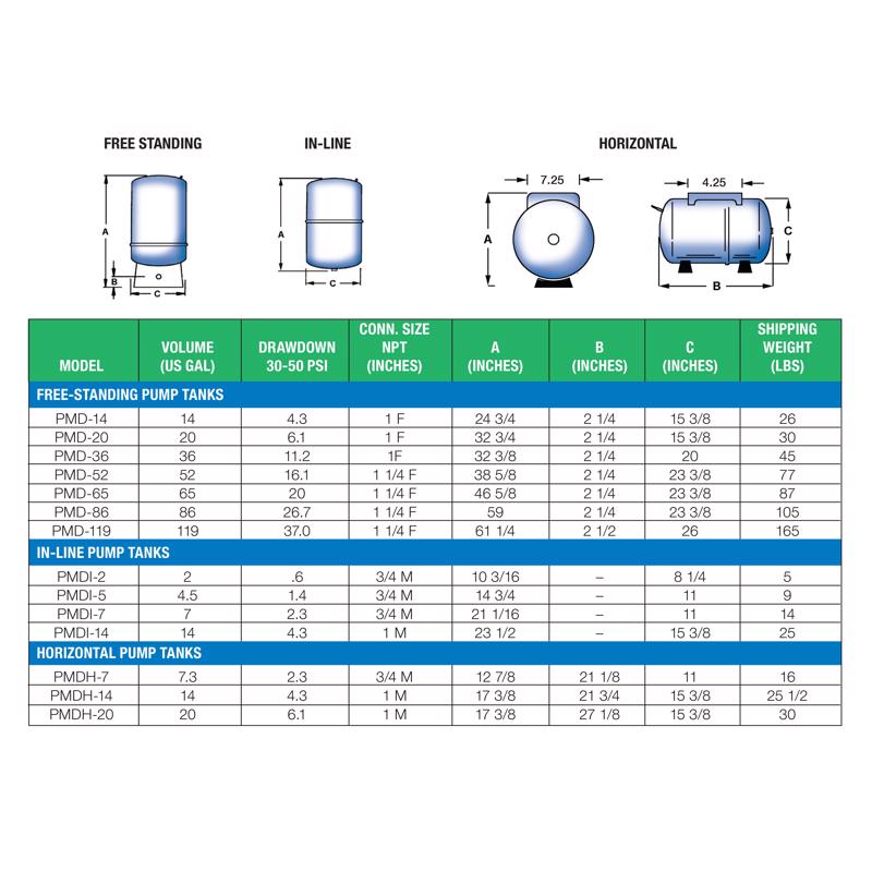 Reliance Water Systems 119 gal Pre-Charged Vertical Pressure Well Tank