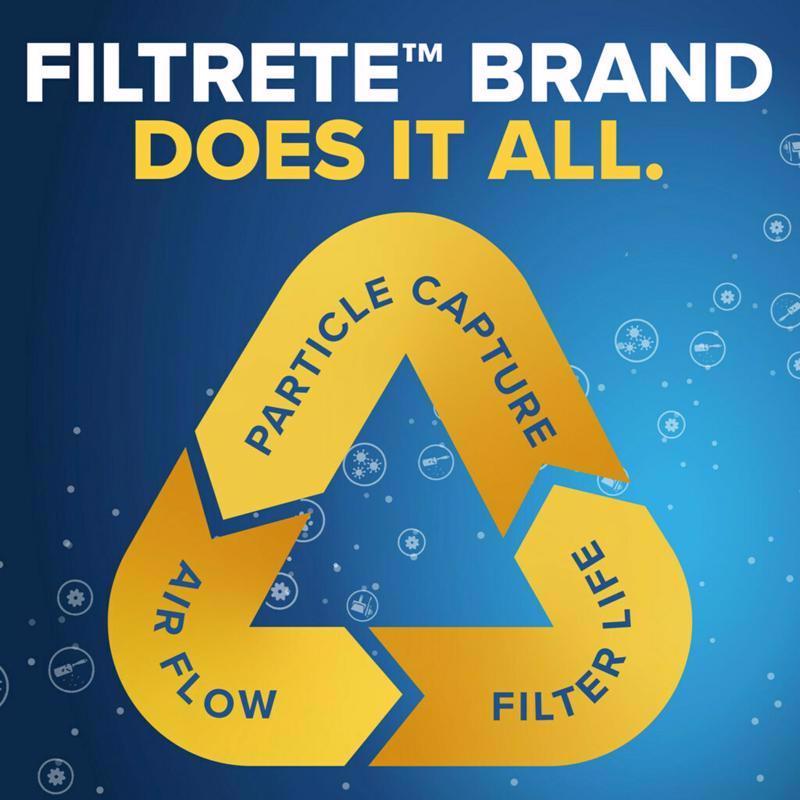 Filtrete 24 in. W X 24 in. H X 1 in. Polypropylene 8 MERV Air Filter