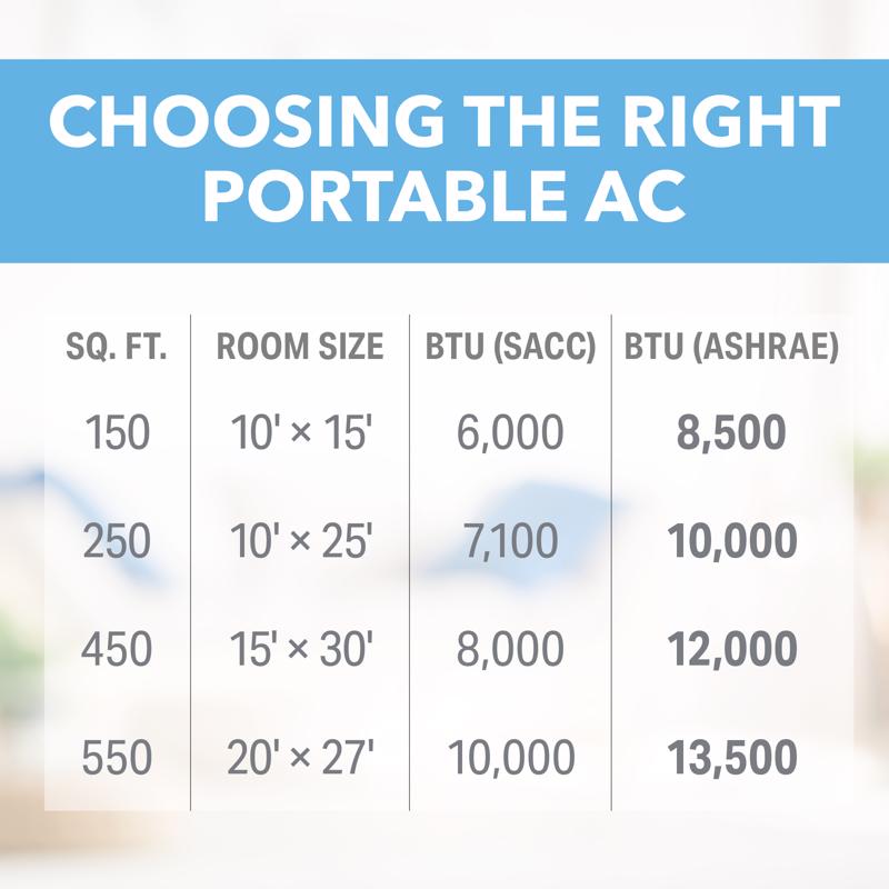 Perfect Aire 350 sq ft 3 speed 12000 (8000 SACC) BTU Portable Air Conditioner with Remote
