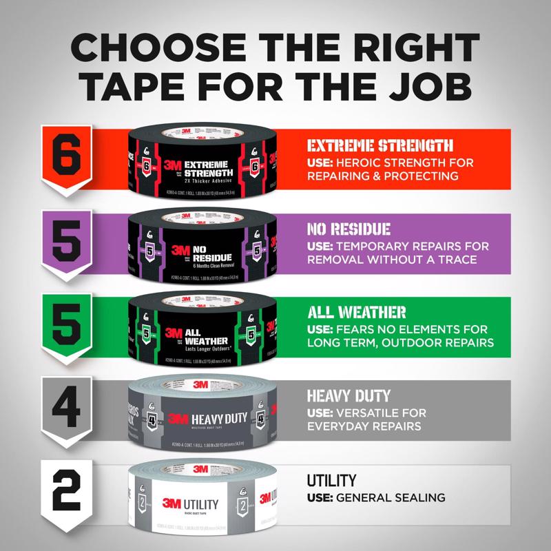 3M 1.88 in. W X 20 yd L Gray Heavy Duty Duct Tape