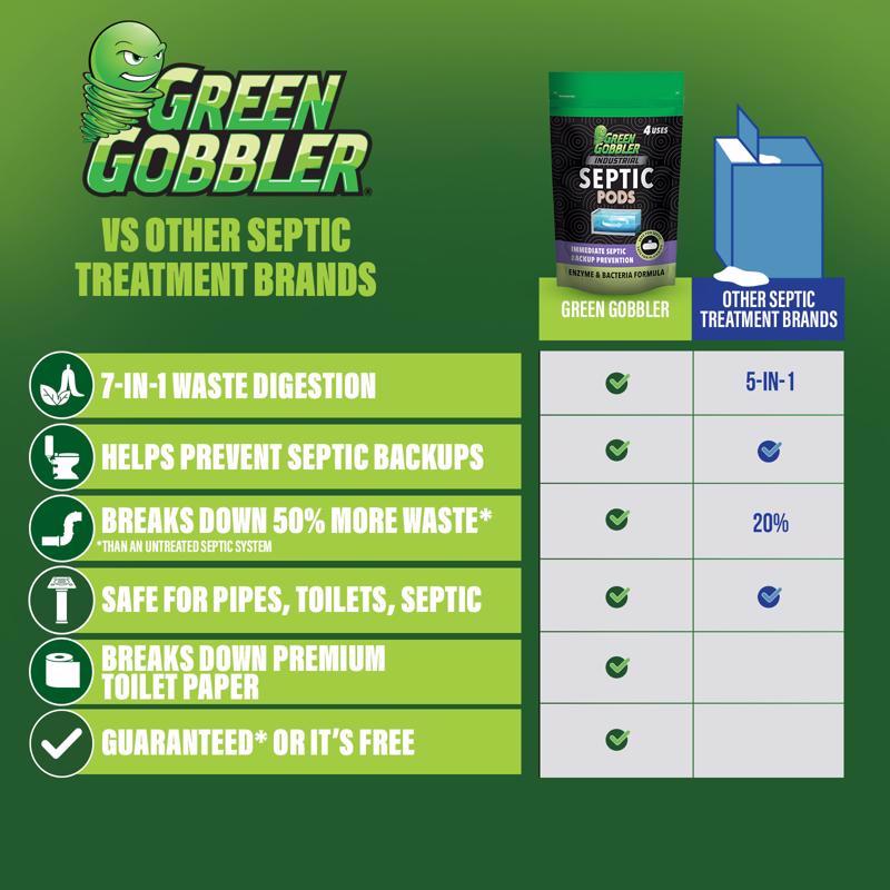 Green Gobbler Pods Septic System Digester 5.2 oz