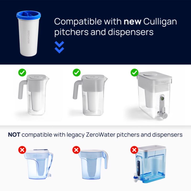 Culligan ZeroWater Blue/White Replacement Pitcher Filter