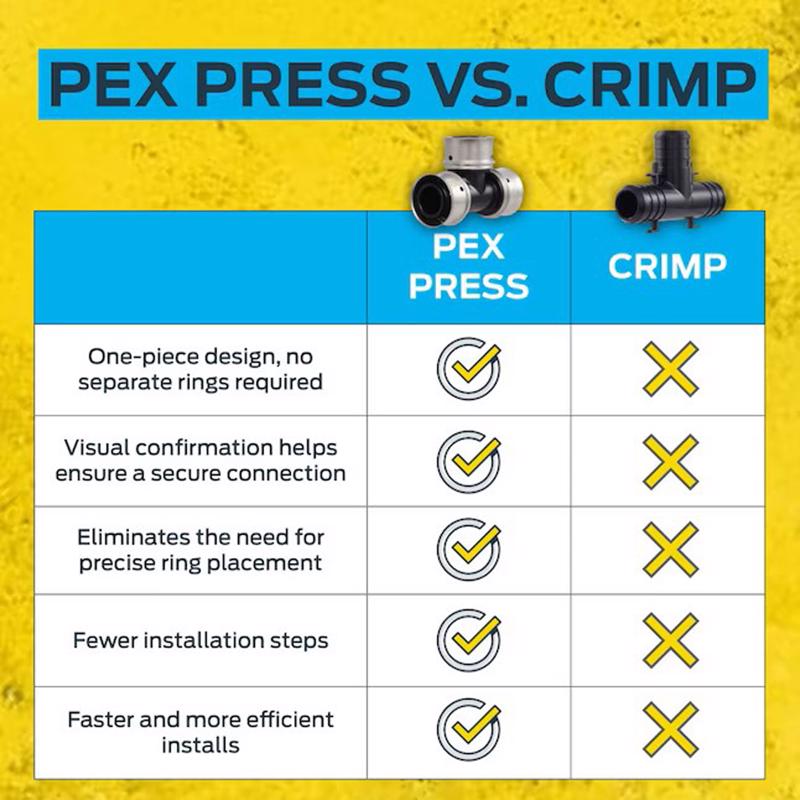 SharkBite PEX Press 3/4 in. Press each X 3/4 in. D Press each Poly Coupling