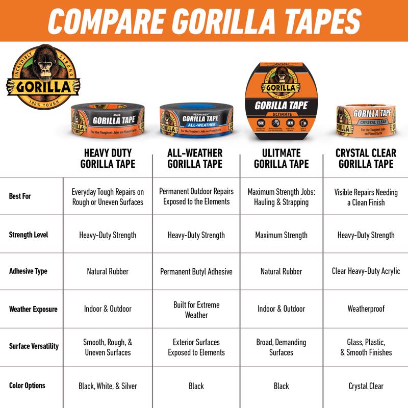 Gorilla 1.88 in. W X 25  L White Repair Tape