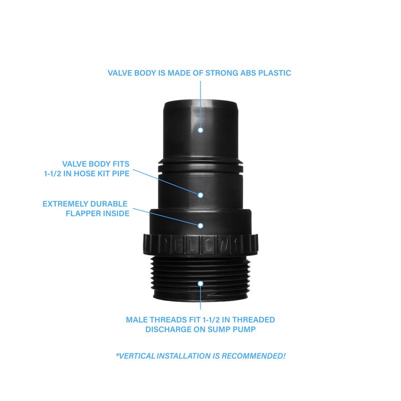 Jackel 1-1/2 in. D ABS/PVC Check Valve