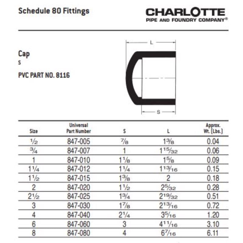 Charlotte Pipe Schedule 80 1-1/4 in. Slip PVC Cap