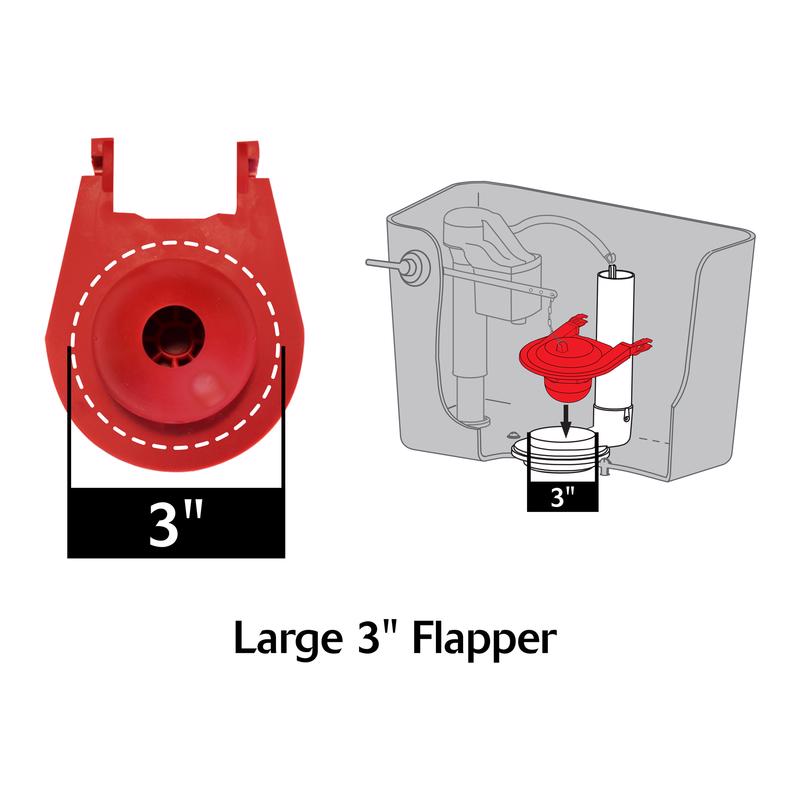 Korky Titan Replacement Toilet Flapper For Eljer
