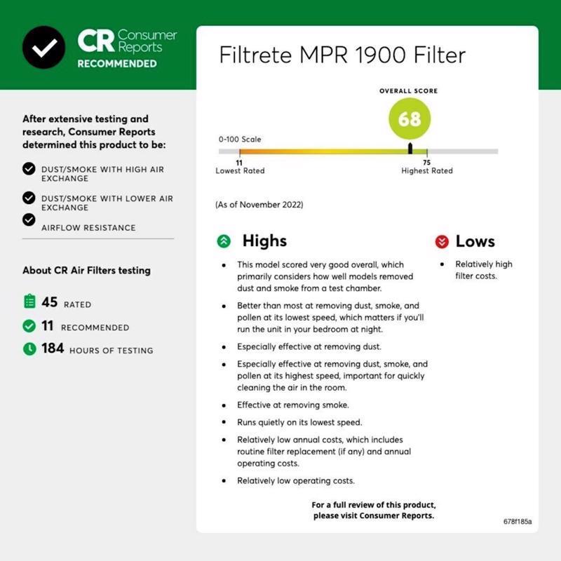Filtrete 16 in. W X 20 in. H X 1 in. Polypropylene 1900 MPR Pleated Allergen Air Filter