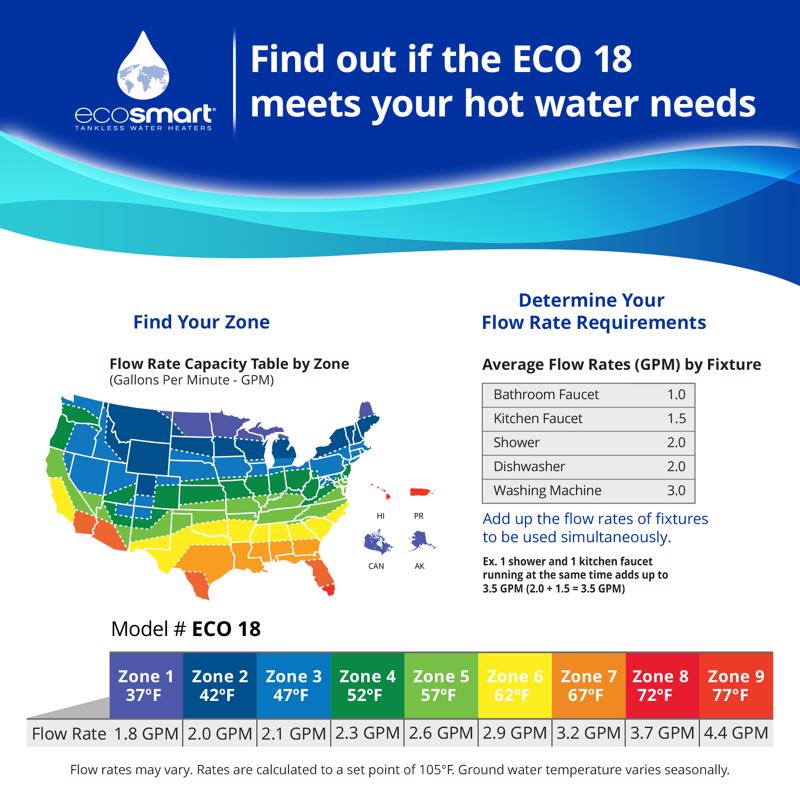 EcoSmart 18 W Tankless Electric Water Heater